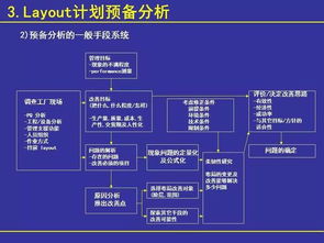 工廠布局分析與設(shè)計(jì) 項(xiàng)目策劃與公關(guān)服務(wù)的核心戰(zhàn)略